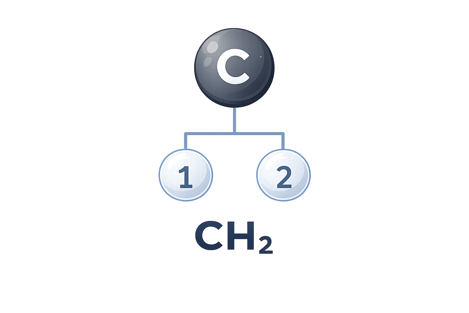 Empirical Formula