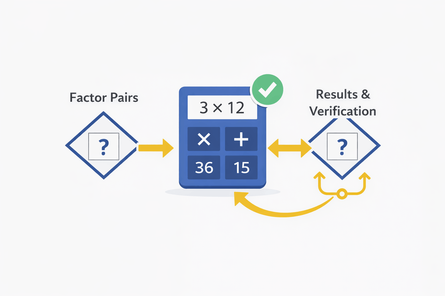 Diamond Problem Solver calculator interface