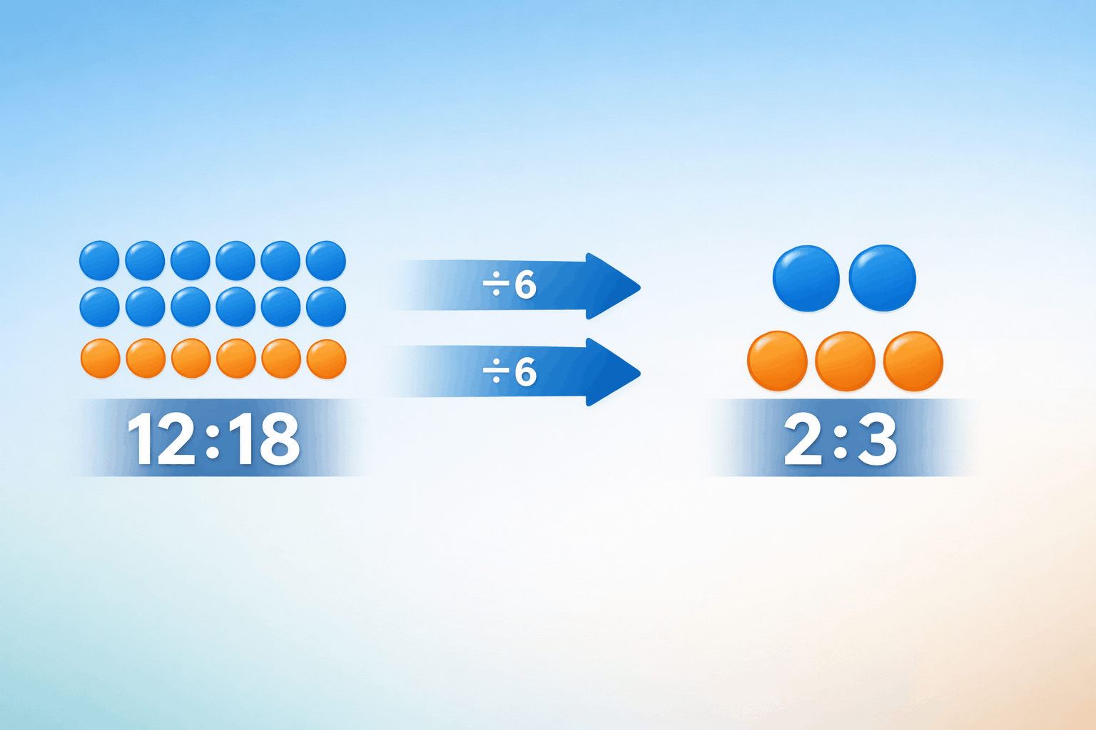 What Is a Ratio Simplifier